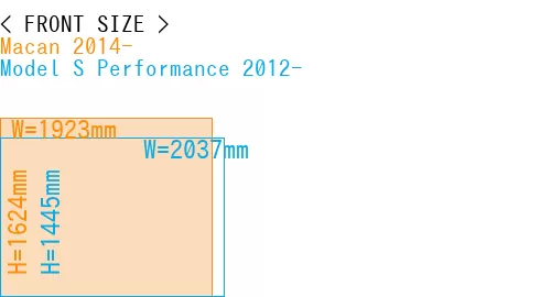 #Macan 2014- + Model S Performance 2012-